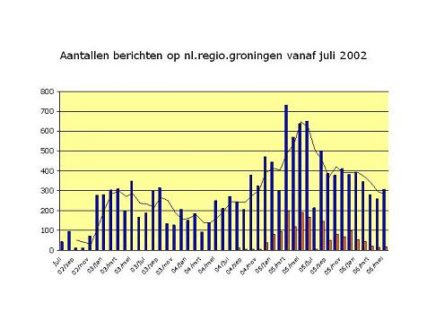 Geplaatst op 23 juni 2006 b