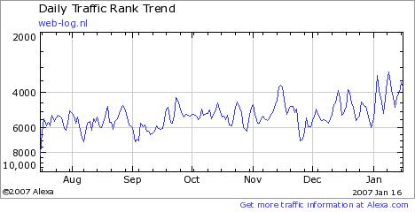 Geplaatst op 18 januari 2007  a