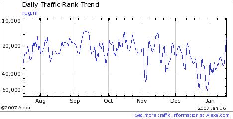Geplaatst op 18 januari 2007  c