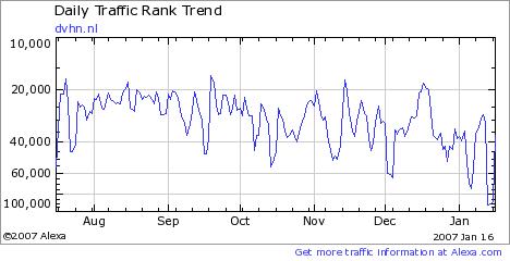 Geplaatst op 18 januari 2007  d