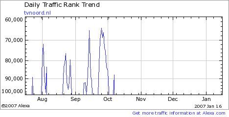 Geplaatst op 18 januari 2007  e