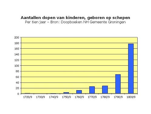 Geplaatst op 27 april 2007