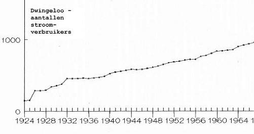Geplaatst op 4 januari 2008 c