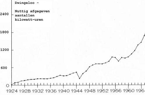 Geplaatst op 4 januari 2008 d