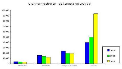 Geplaatst op 15 juli 2008  a