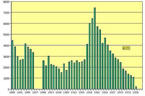 Geplaatst op 25 juli 2008  b