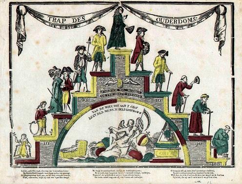 Geplaatst op 12 november 2008