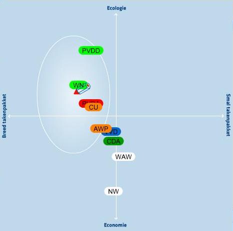 Geplaatst op 13 november 2008  a