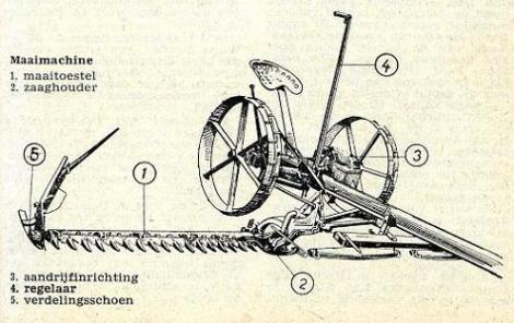 Geplaatst op 10 mei 2009  maaien