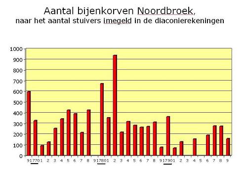 Geplaatst op 14 november 2009  b