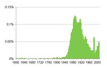 Geplaatst op 16 januari 2010  a