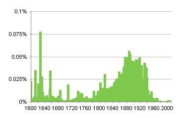 Geplaatst op 16 januari 2010  b