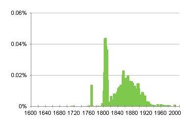 Geplaatst op 16 januari 2010  c