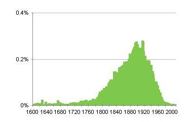 Geplaatst op 16 januari 2010  d