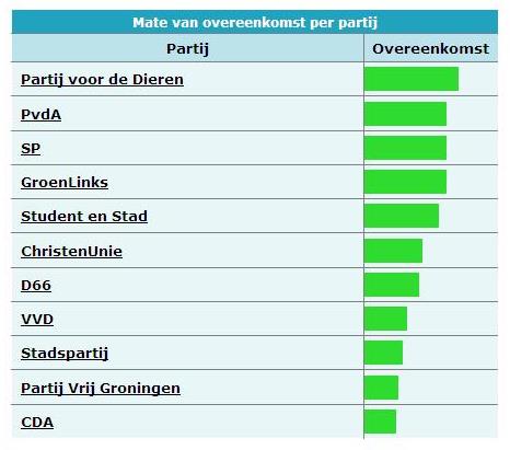 Geplaatst op 16 februari 2010  gietema