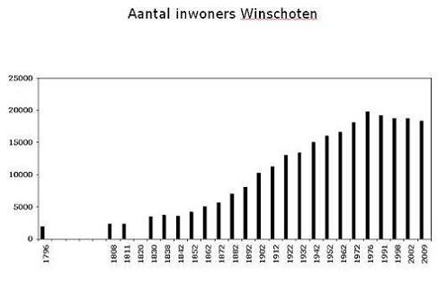 Geplaatst op 17 maart 2010  sodom