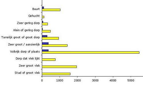 Geplaatst op 2 april 2010  a