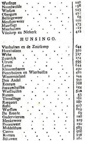 Volkstelling 1795 c