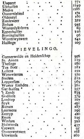 Volkstelling 1795 d