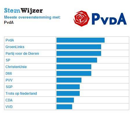 Geplaatst op 9 mei 2010  a