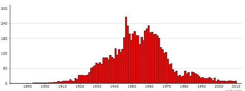 Geplaatst op 3 juni 2010  a