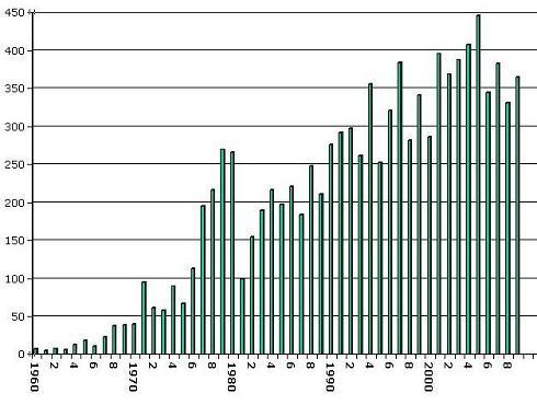 Geplaatst op 23 november 2010  a