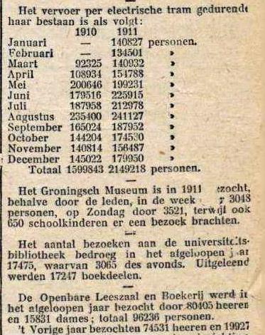 eerste jaar van de tram 2.1.1912