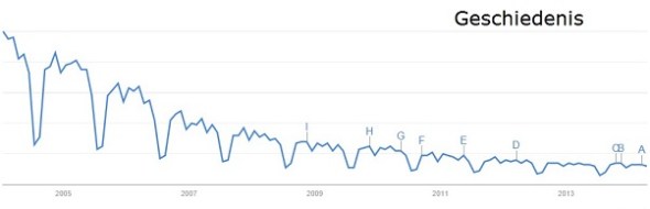 1 - int geschiedenis