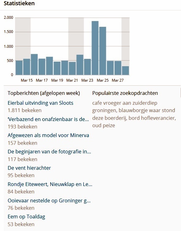 stats Groninganus eind mrt 2015