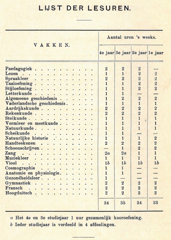 Lesrooster kweekschool