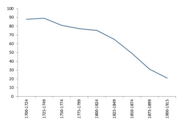 hindrik-en-hendrik-2-marktaandeel-hindrik