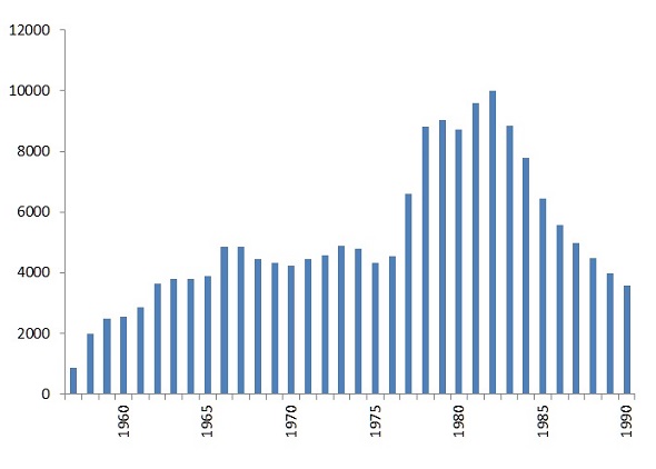 ledental-psp-1957-1990